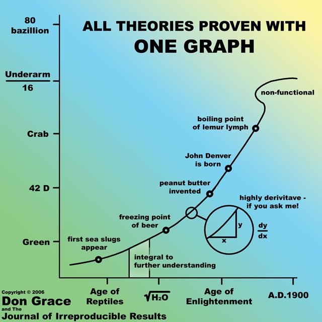 OneGraph.jpg ht=640