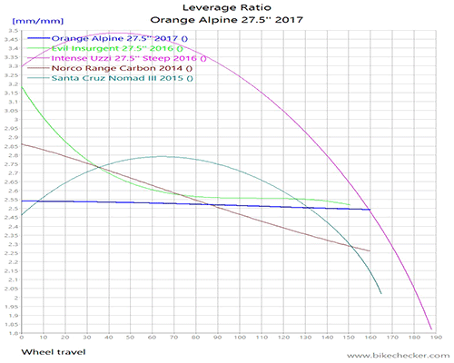 OrangeAlpine27.52017_LevRatio.gif
