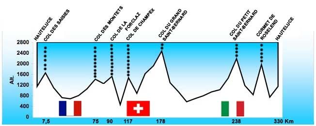 parcours2.jpg ht=260