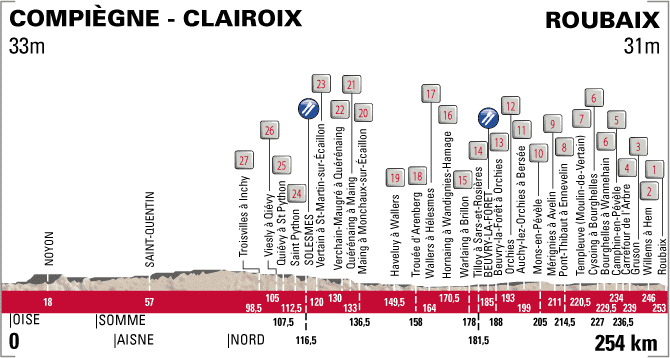 Paris-Roubaix-profile.png