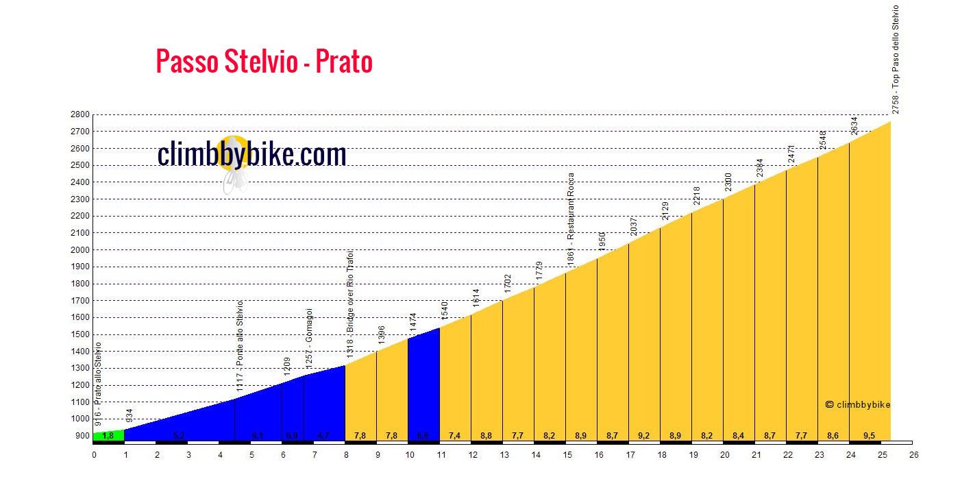 Passo-dello-Stelvio-Prato_profile.jpg