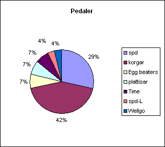 Pedaler.gif ht=288