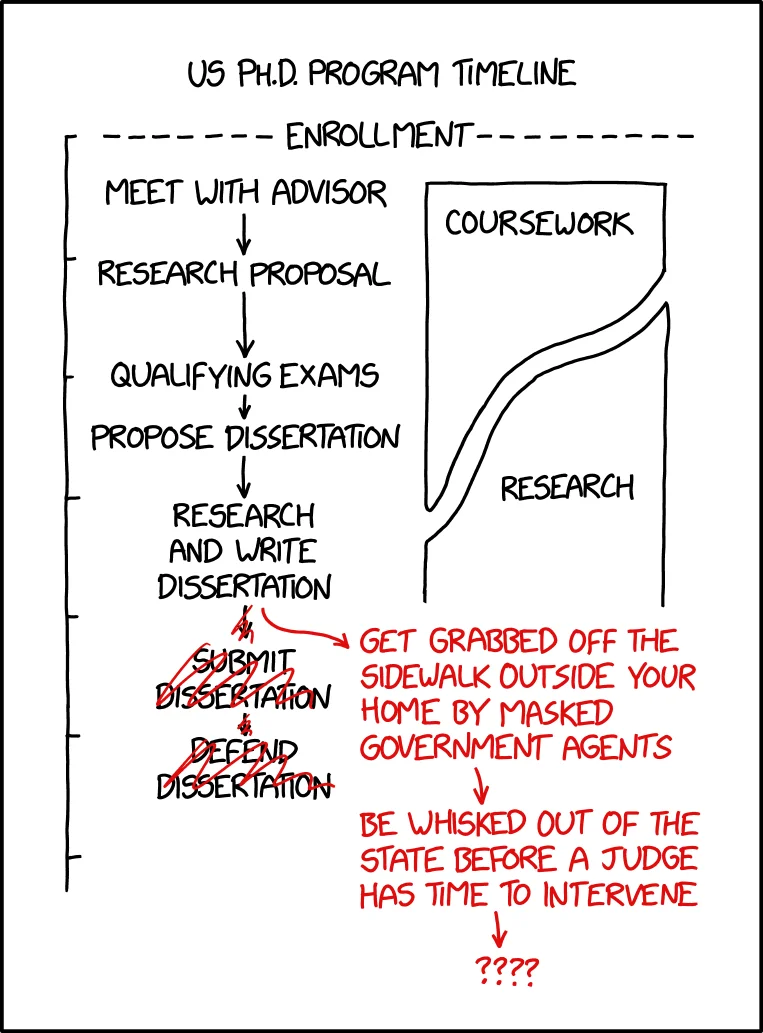phd_timeline_2x.webp