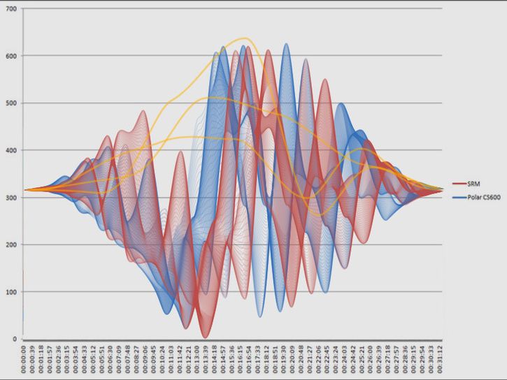 PolarvsSRM.jpg ht=544