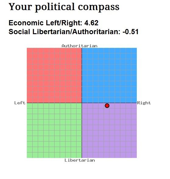 politicalcompassv2.jpg