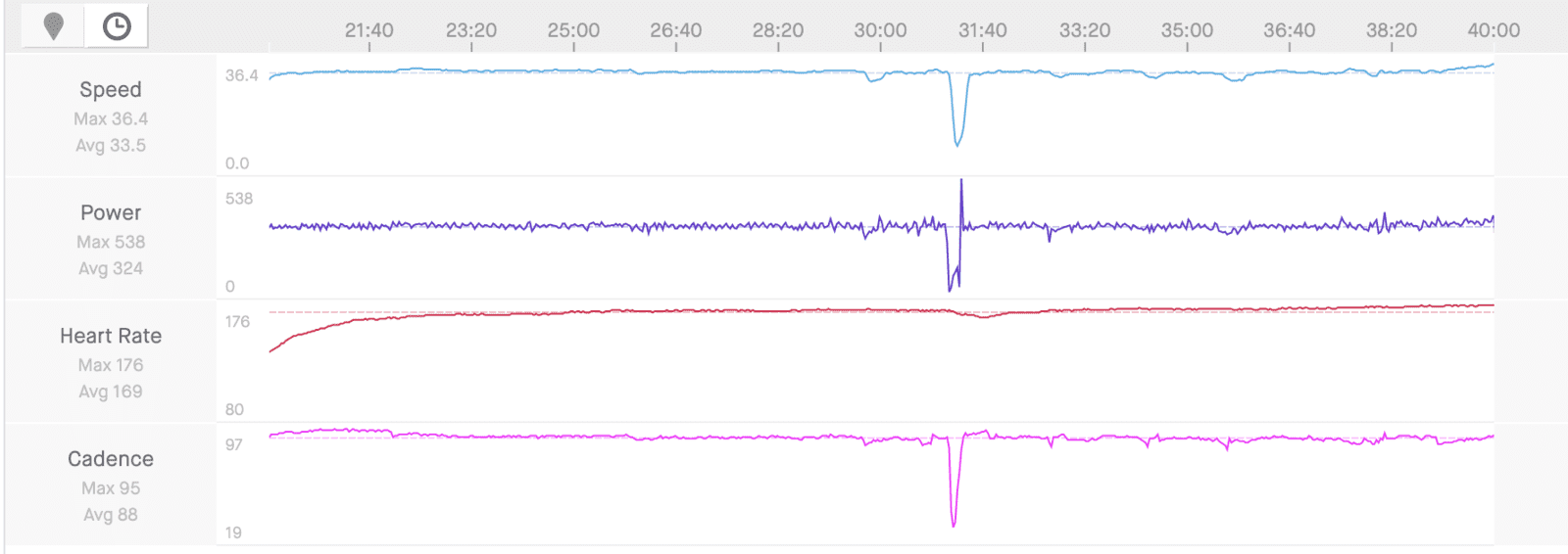 Power20min_20191221.png