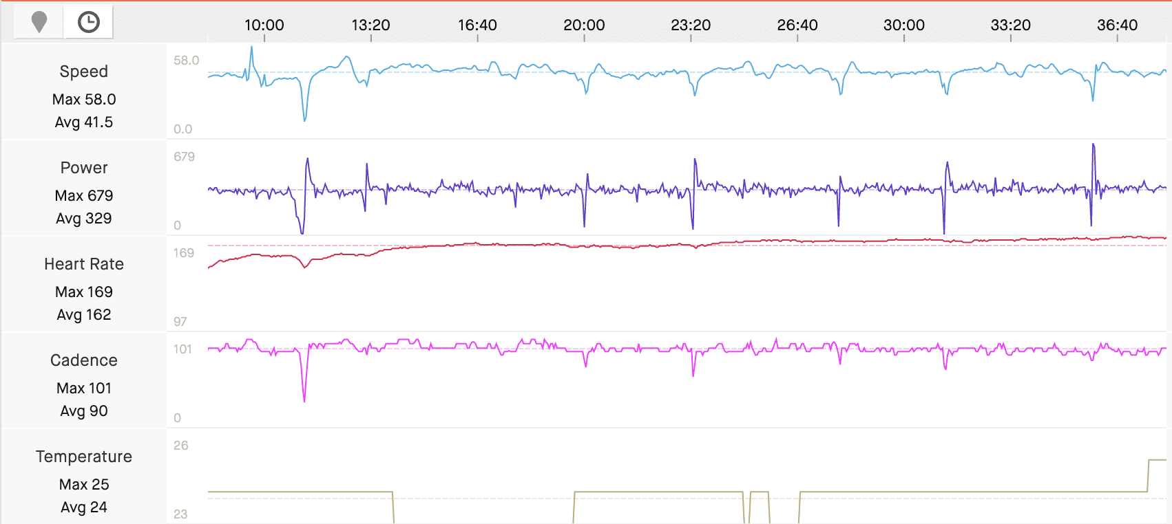 Power30min_20210629.png