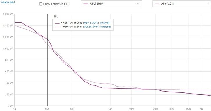 filename=Power_curve_May_2015.jpg