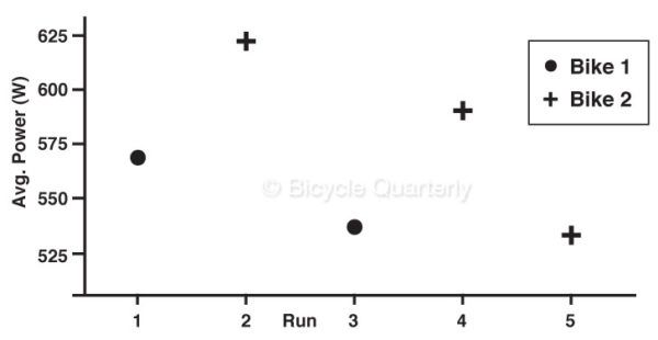 power_vs_frame_corr1-600x310.jpg