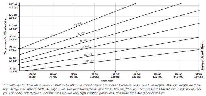 pressurechart_zoom_725.png