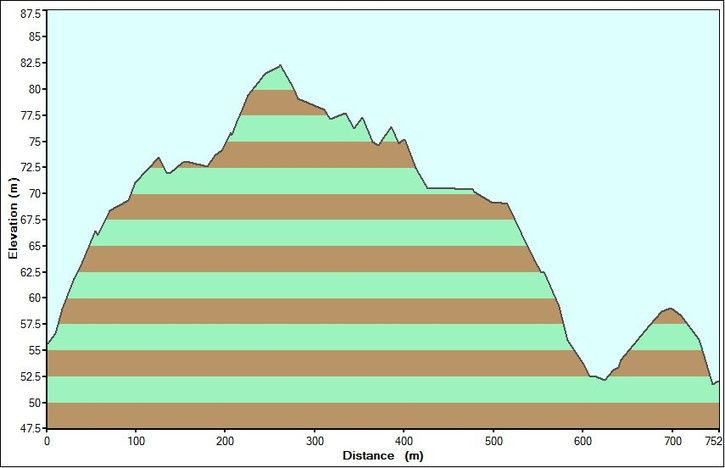 Profile_SBR6_SS3.JPG ht=468