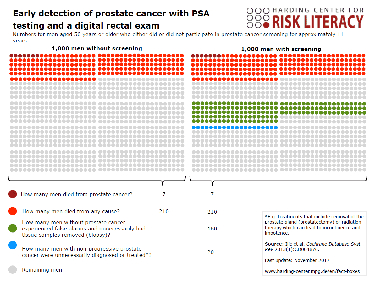 psa screening.PNG