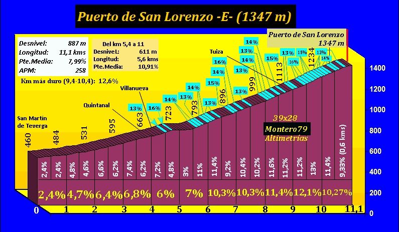 puertodesanlorenzoesteperfil.jpeg