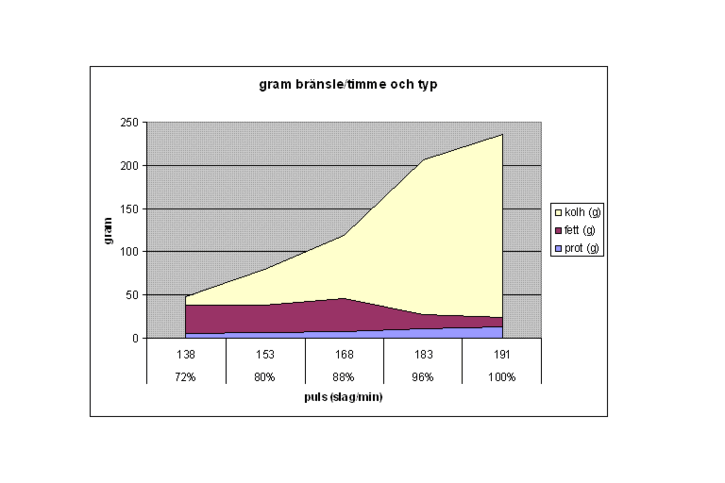 puls-vs-gram.GIF ht=483