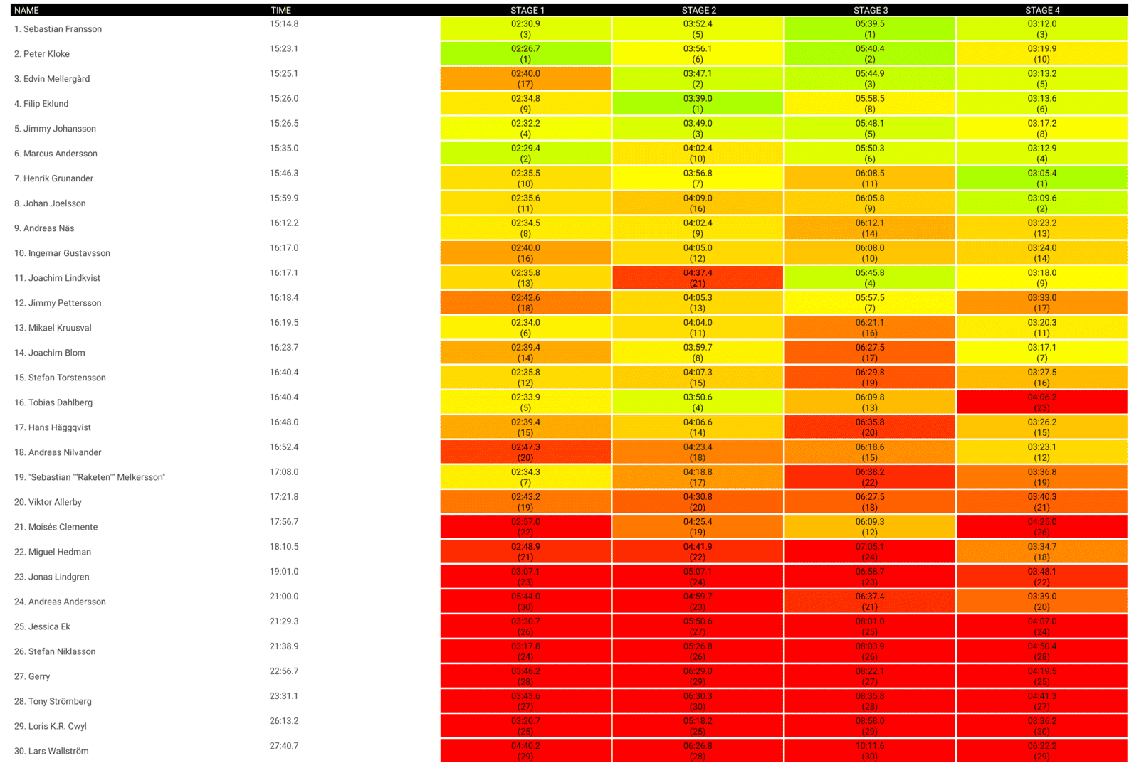 rekrr_results2.png