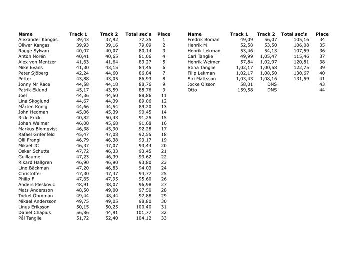 ResultHaga120506.jpg