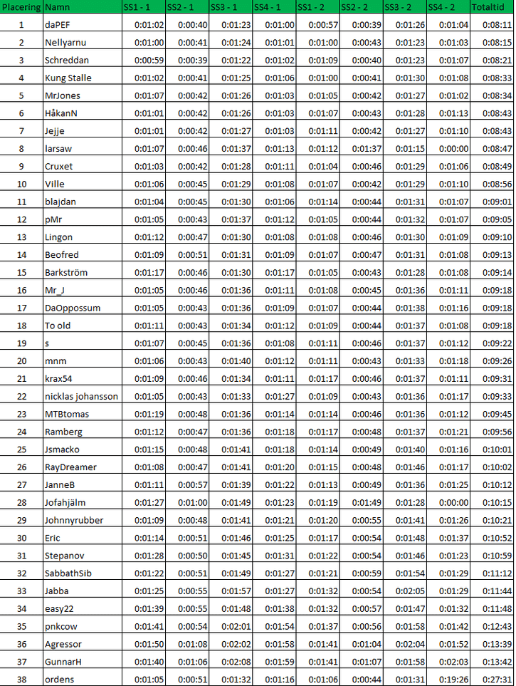 Resultat2_Hjul_Enduro.png