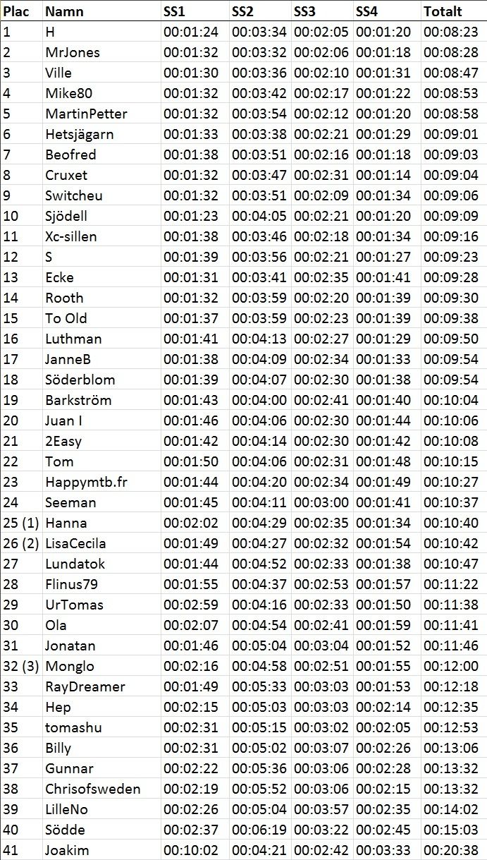 resultat_sbr1100.jpg