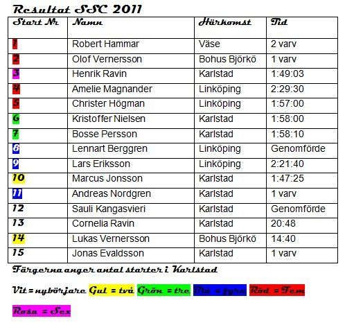 resultatssc2011.JPG