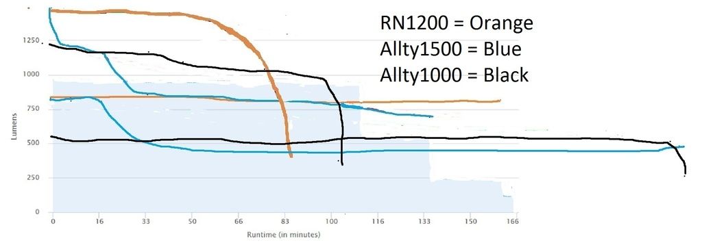 RN1200 Ranger 1400 Allty1500.jpg