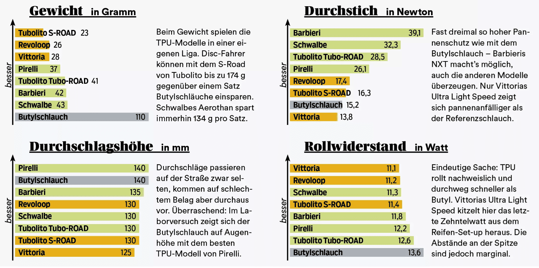 roadbike-4-23-tpu-slang_2-png.613873