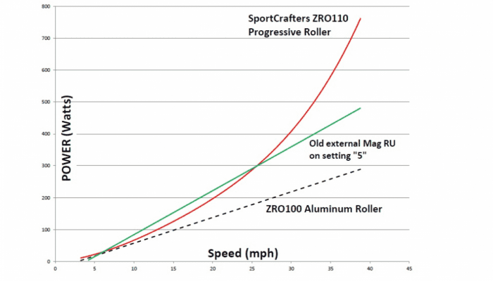 RollerPoweVsSpeed_0.png
