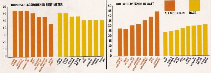 Rollingresistance-06.jpg ht=254
