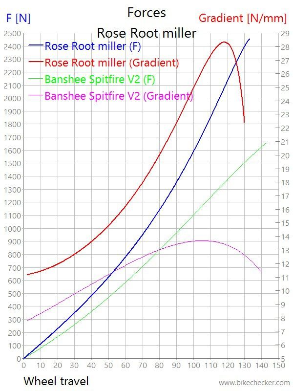 RoseRootmiller_Forces.jpg