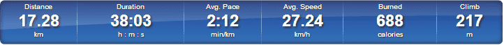 runkeeper_onsdag.png