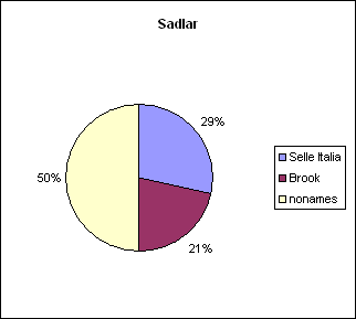Sadlar.gif ht=289