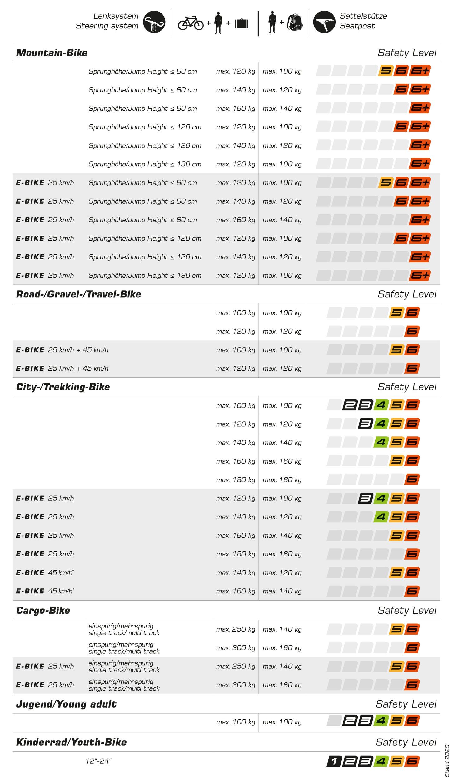SafetyLevel_Tabelle_2020_Zuschnitt.jpg