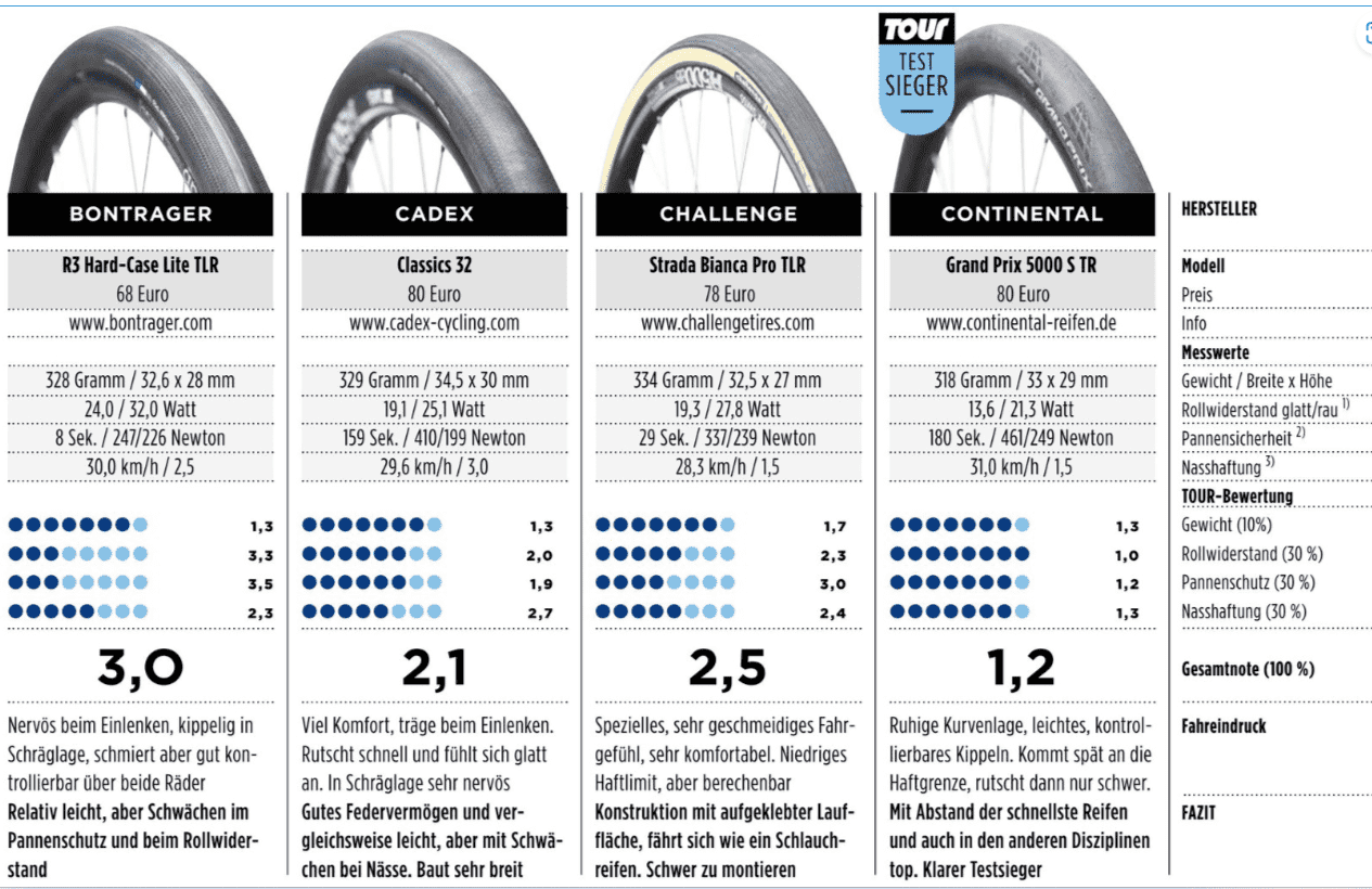 sammanst-tubeless-32mm-test-tour-8-22-png.603985
