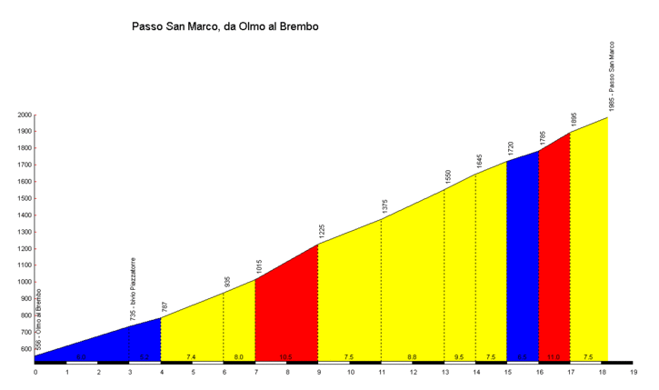 sanmarco.gif