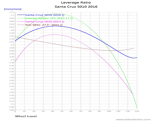 SantaCruz50102016_LevRatio.gif