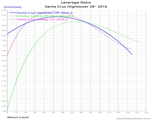 SantaCruzHightower292016_LevRatio.gif