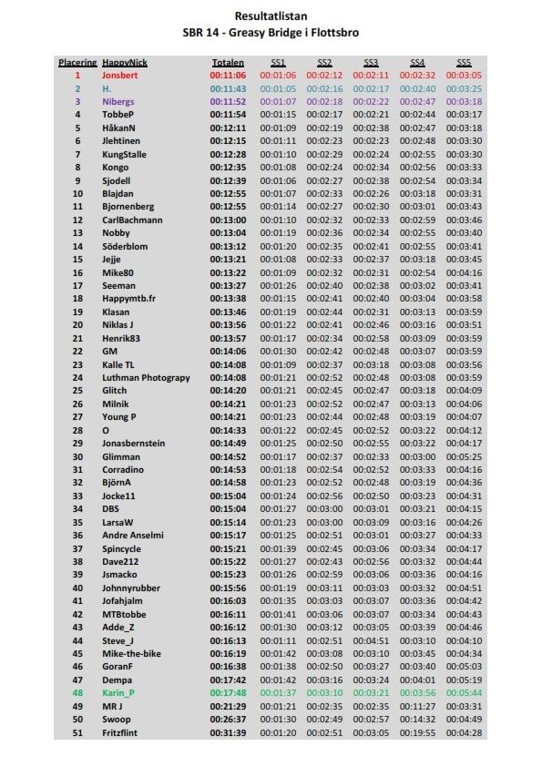 SBR14-Flottsbro-RESULTATLISTAN.jpg