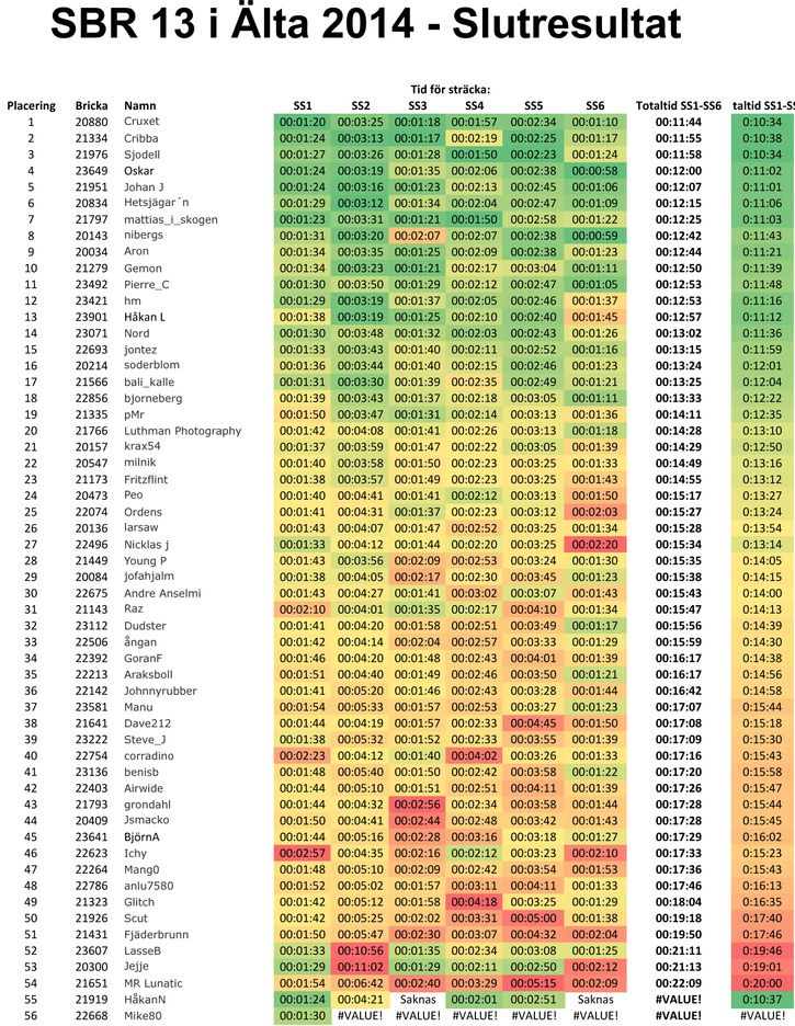 SBRltaResultatefterAndrainlsningenHeatmap.jpg
