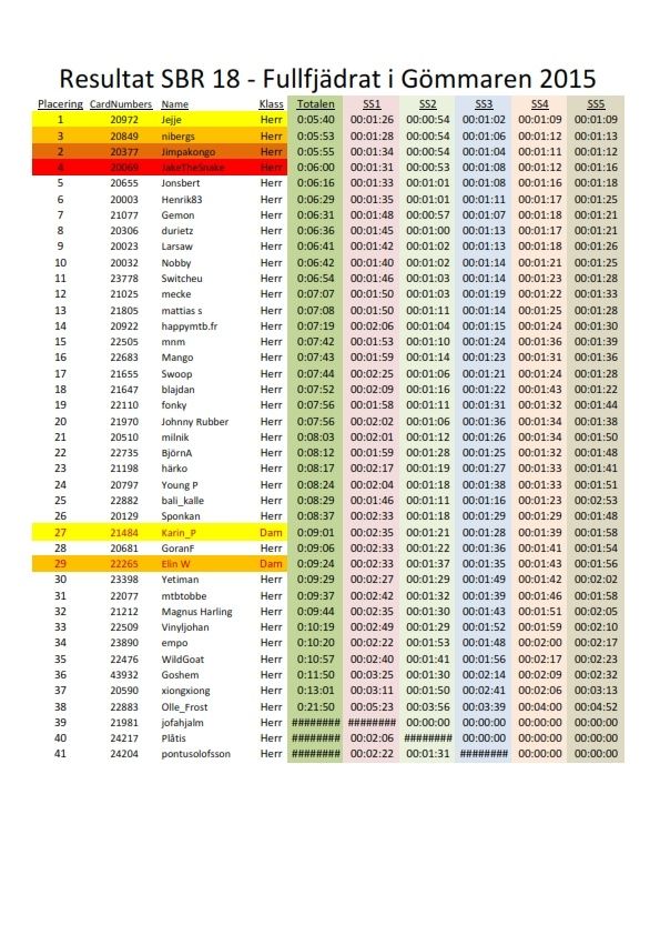 SBR18-Resultat.jpg