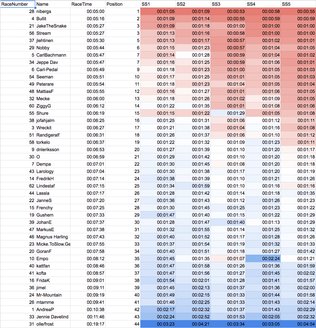SBR25-heatmap.png
