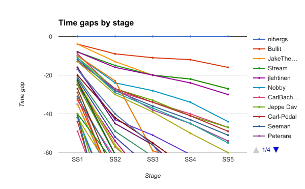SBR25-timegaps.png