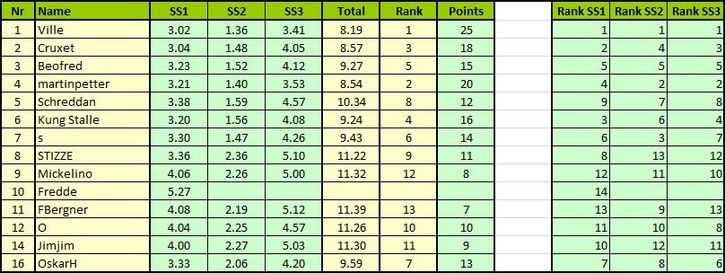 SBR6-Results-by-start-pos.JPG ht=273