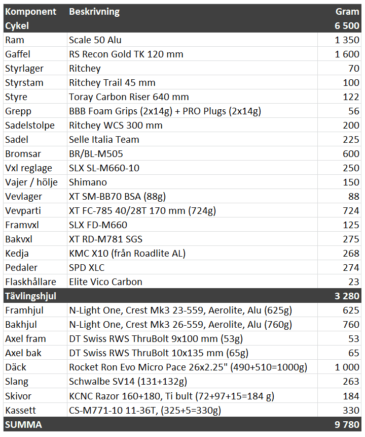 Scale50_kit.png
