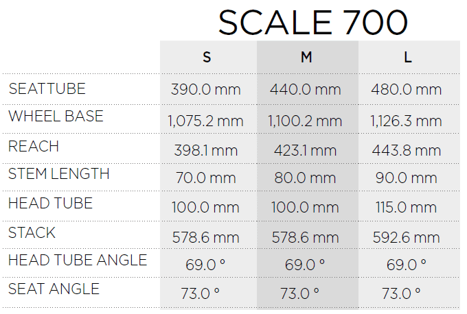 Scale_700_2015.png