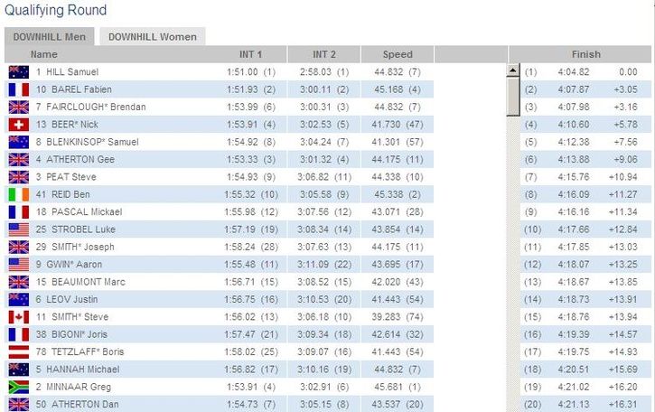schladming_quali_20.JPG ht=456