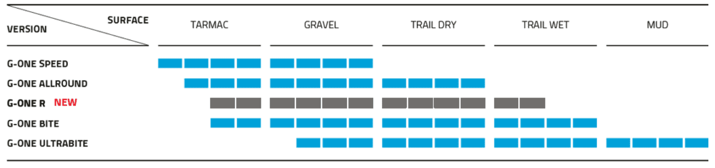 schwalbe-g-one.PNG