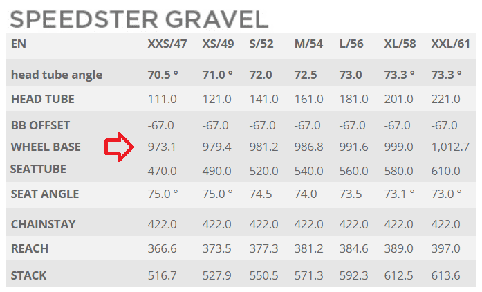 Scott_Speedster_Gravel.png