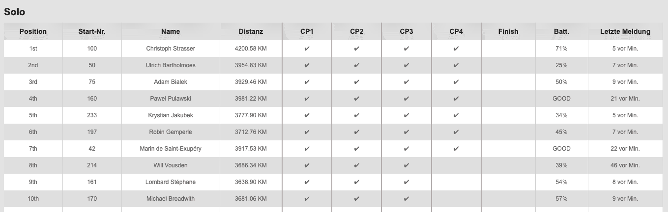 Screenshot 2022-08-02 at 14.36.50.png