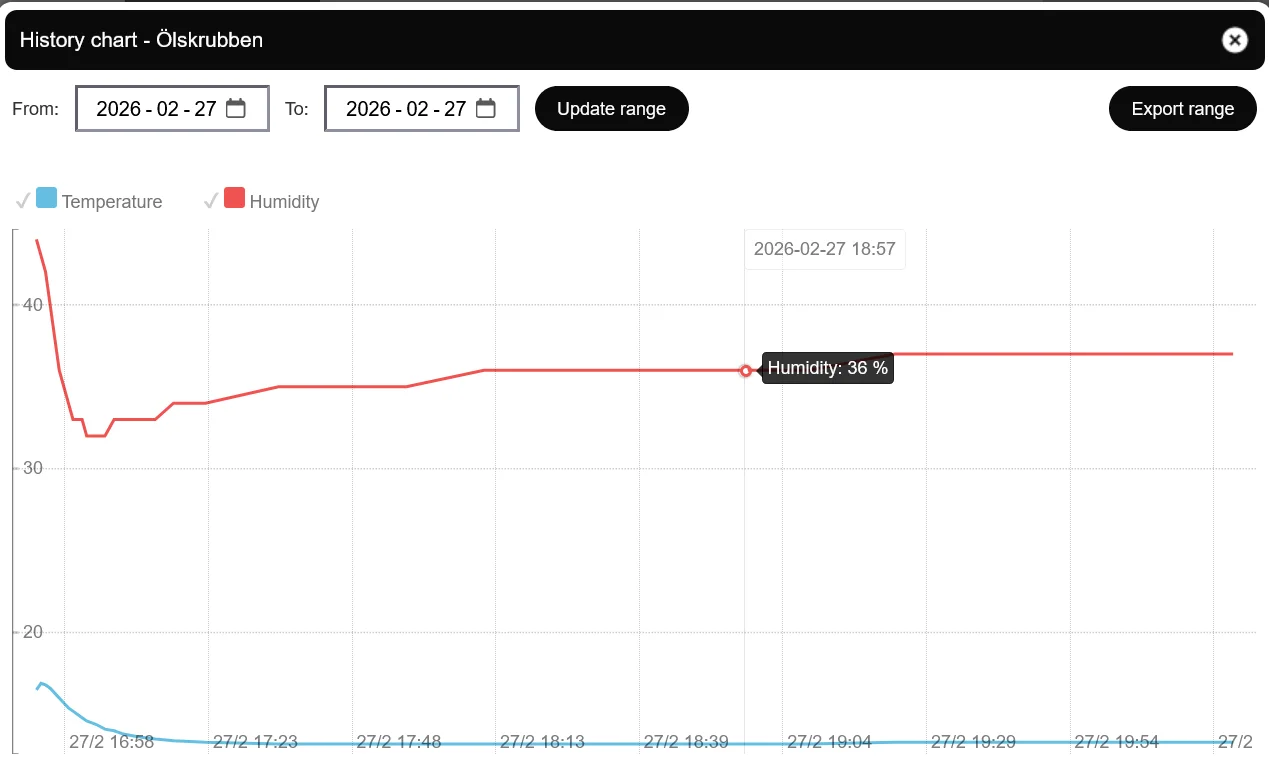 Screenshot 2026-02-27 at 20-32-38 Telldus Live!.webp