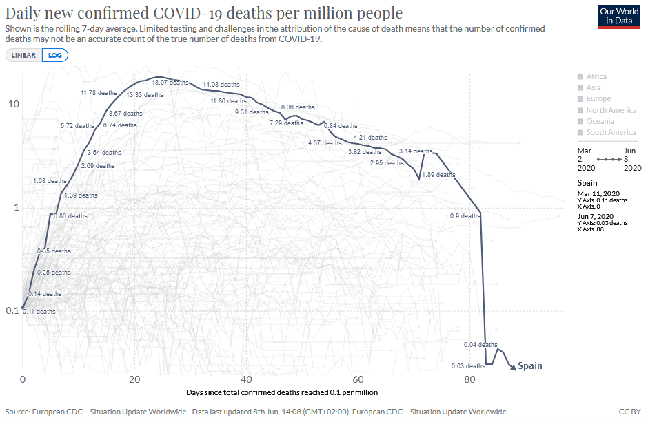 Screenshot_2020-06-08 Coronavirus Pandemic Data Explorer.png