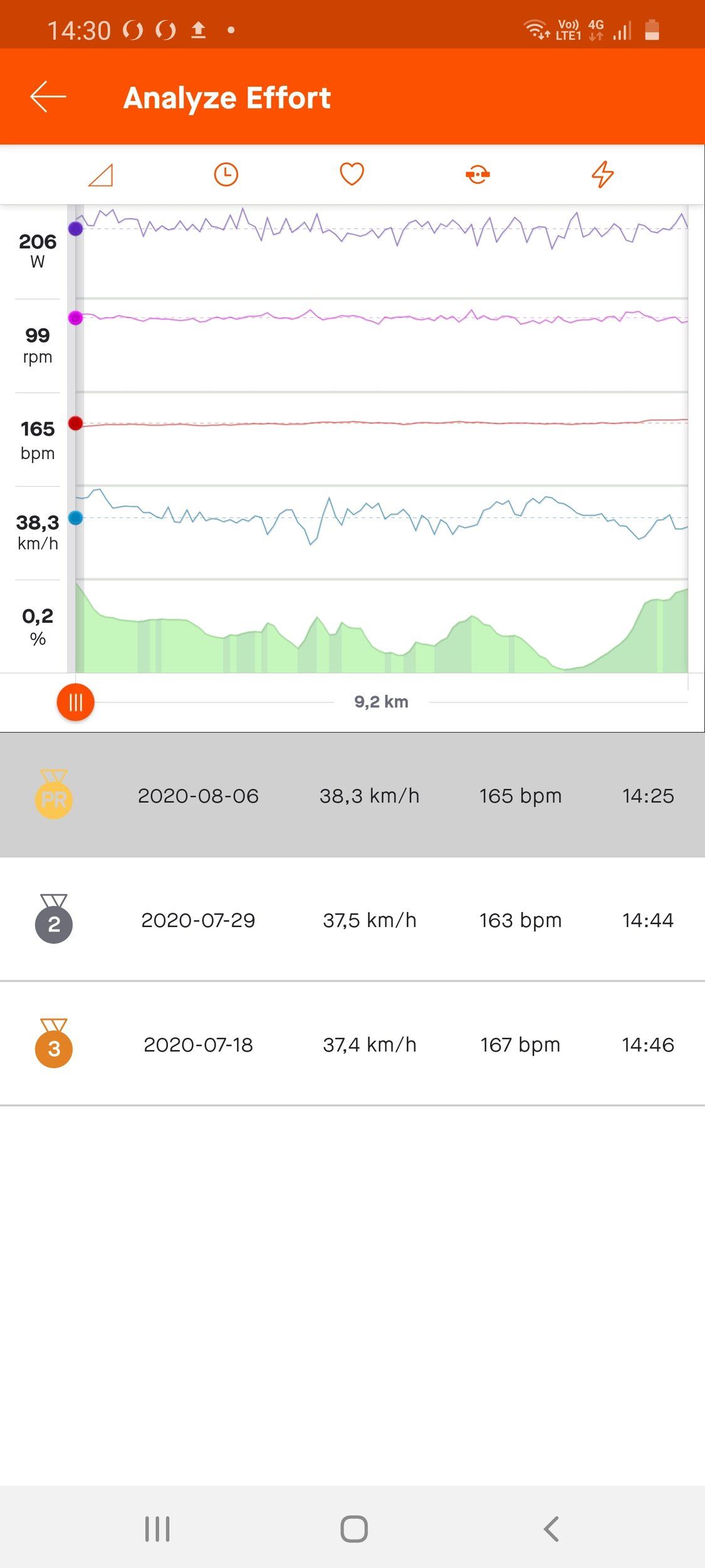 Screenshot_20200808-143054_Strava.jpg